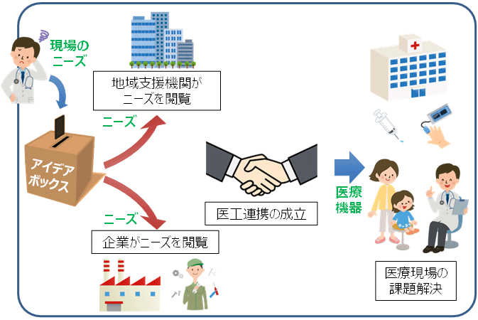 概念図