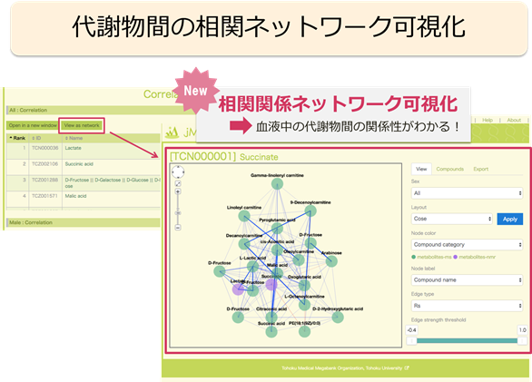 図2