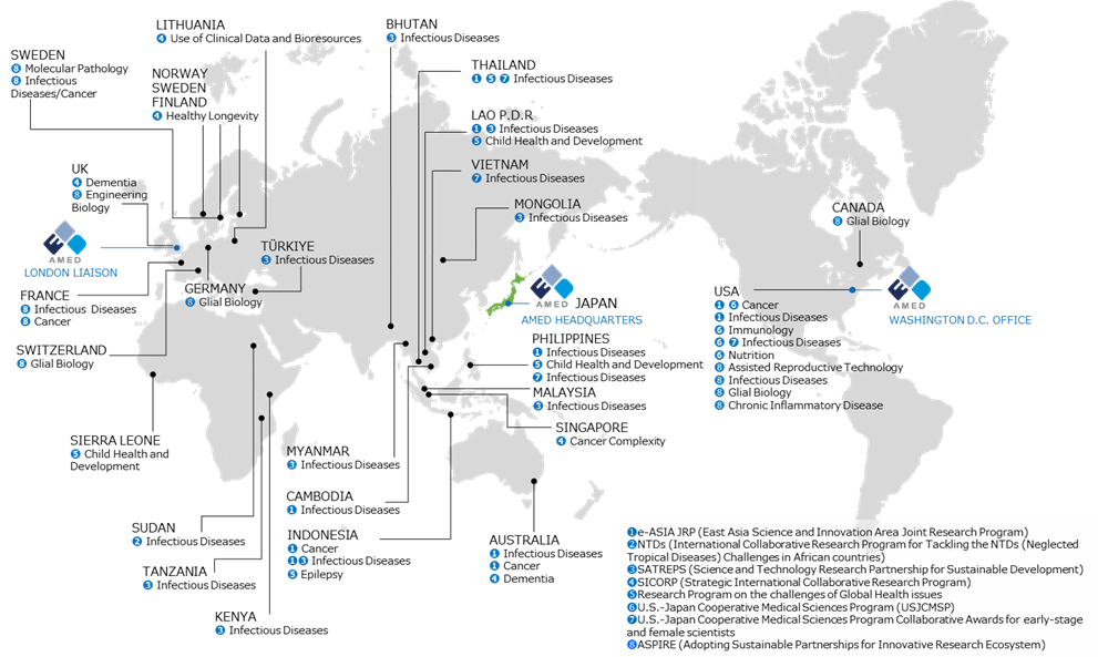 Promotion of Strategic International Collaborative Research