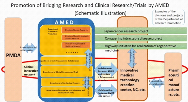 Overview of Department of Clinical Research and Trials