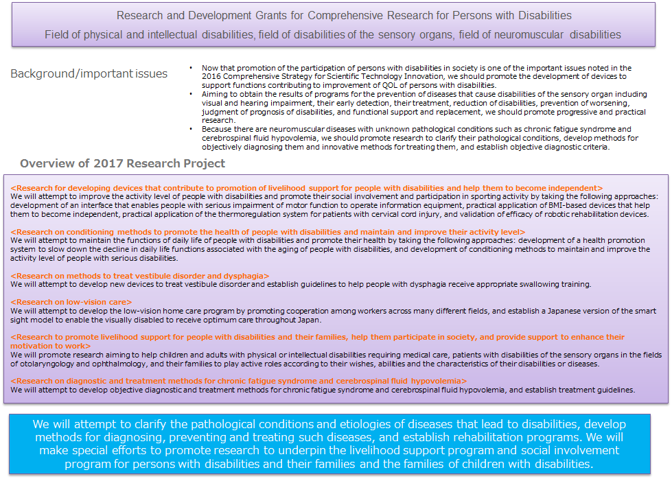 Research and Development Grants for Comprehensive Research for Persons with Disabilities2