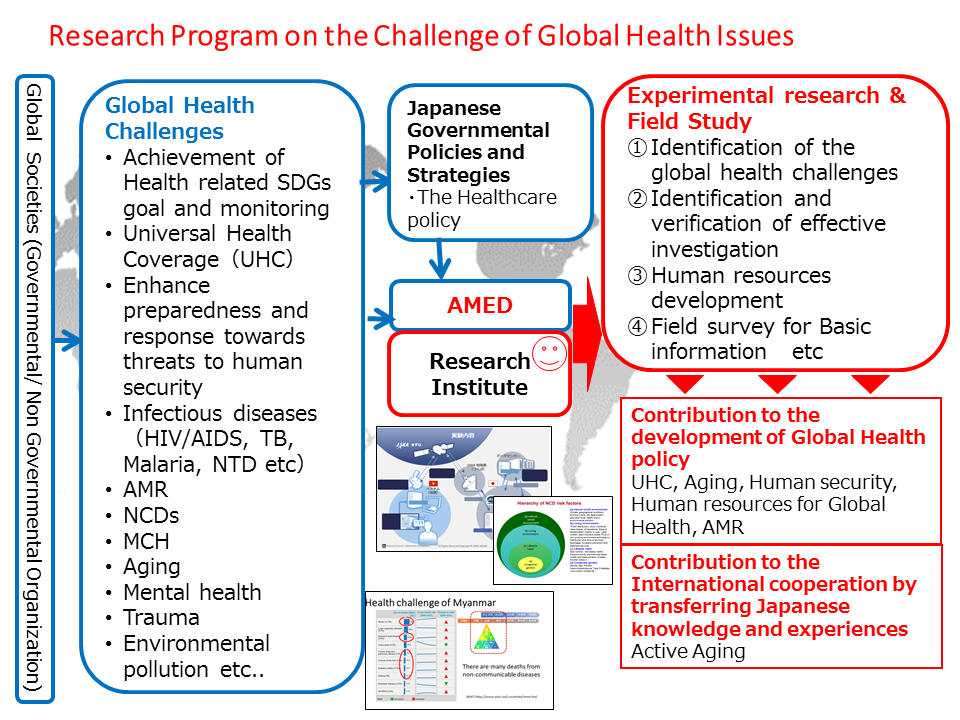 health select committee