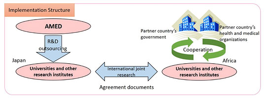 International Collaborative Research Program for Tackling the NTDs 