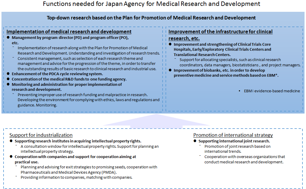 Imperialisme Konkret Funktionsfejl Objectives / Main projects covered by AMED | Japan Agency for Medical  Research and Development