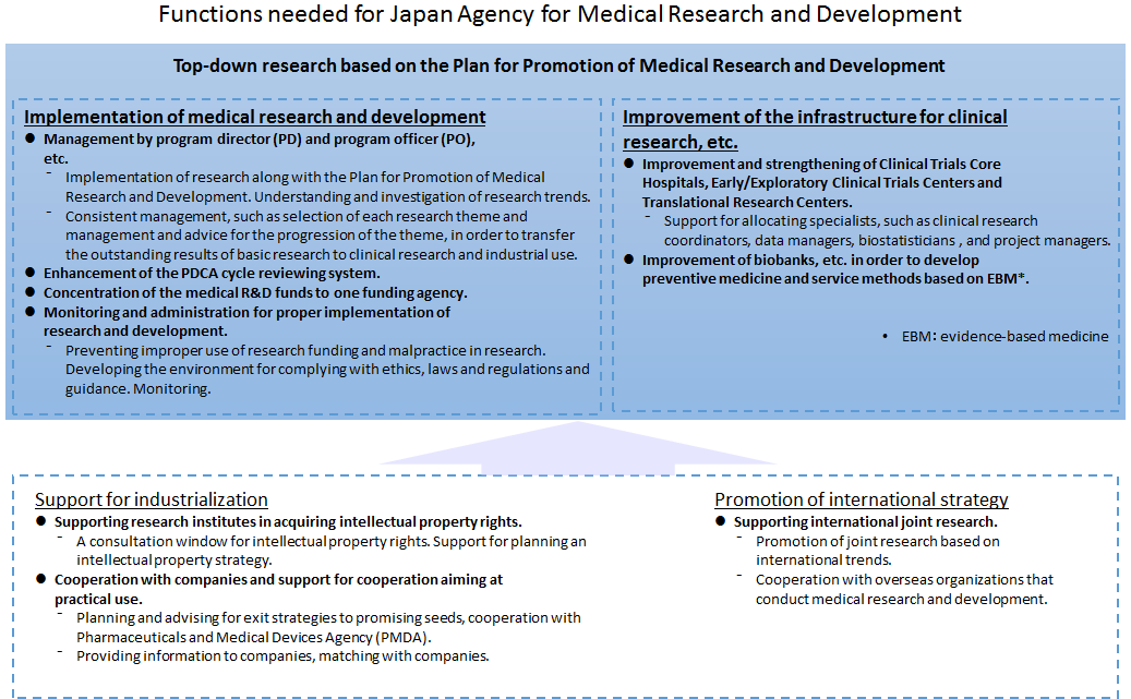 agency for medical research and development