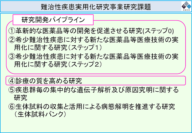 難治性疾患実用化研究事業研究課題