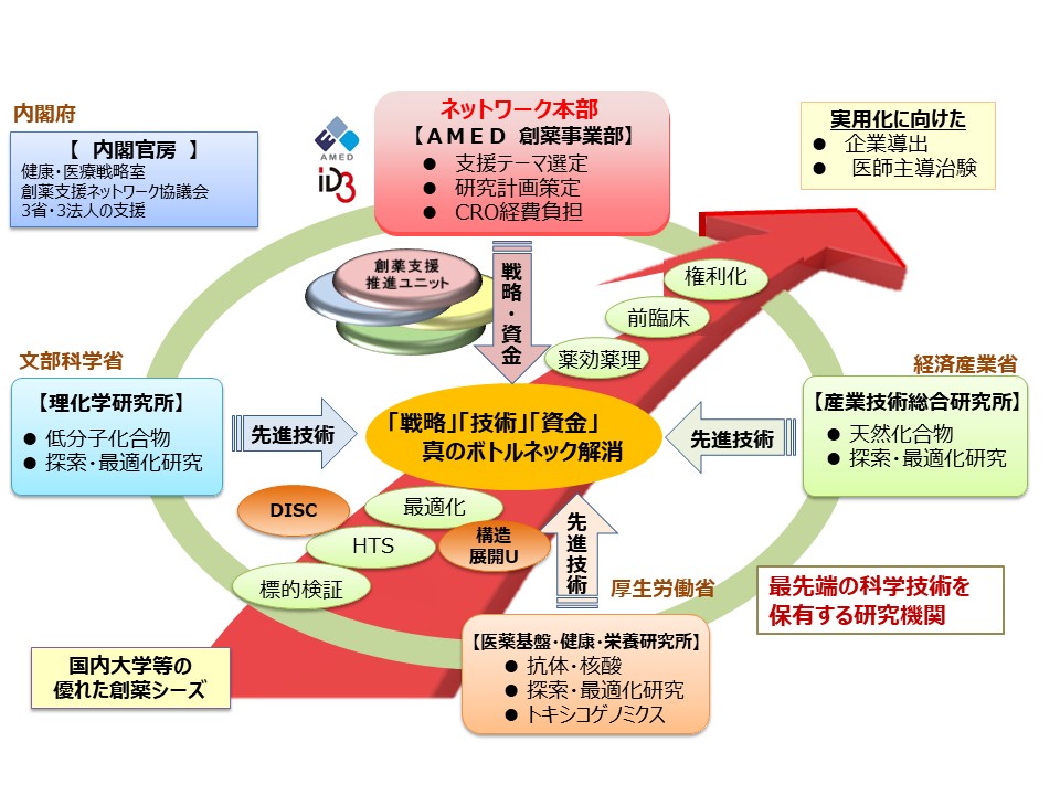 ネットワーク概要図