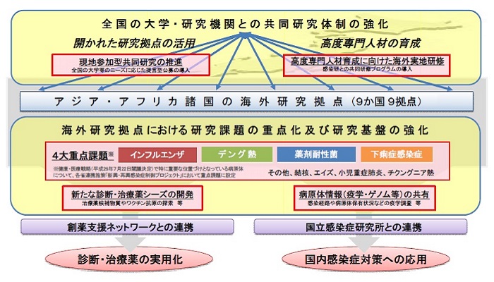 概要図