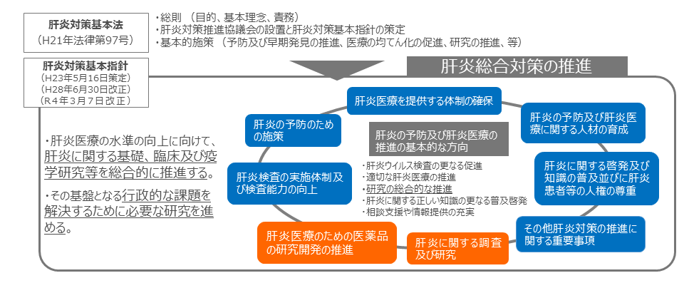 概要図