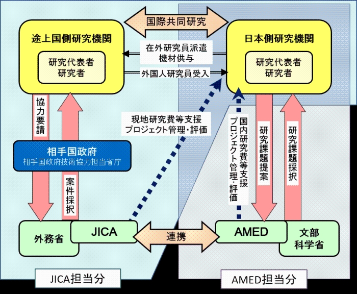 説明図