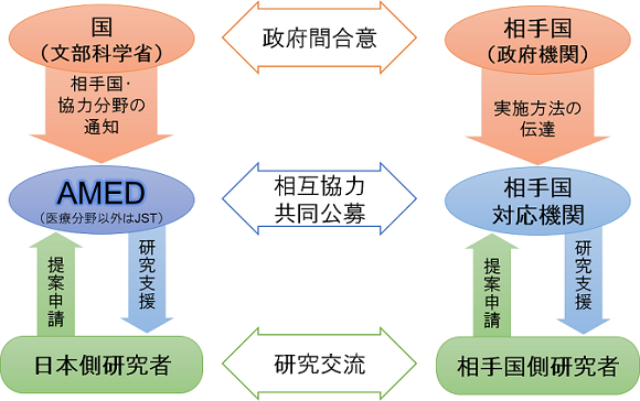 概要図