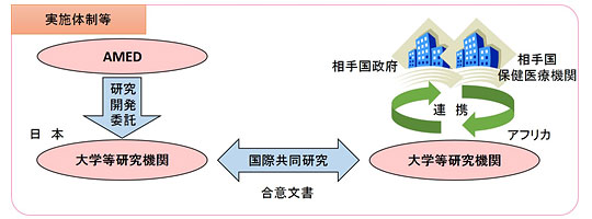 医療分野国際科学技術共同研究開発推進事業 アフリカにおける顧みられない熱帯病 Ntds 対策のための国際共同研究プログラム 国立研究開発法人日本医療研究開発機構