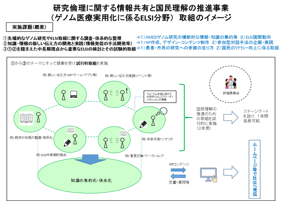 取り組みのイメージ