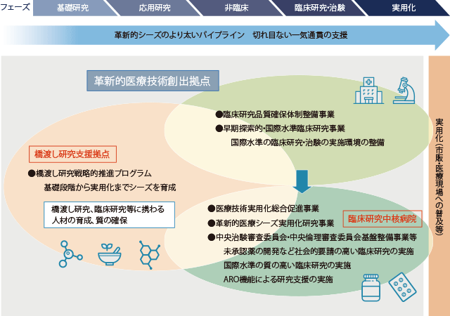 概要図