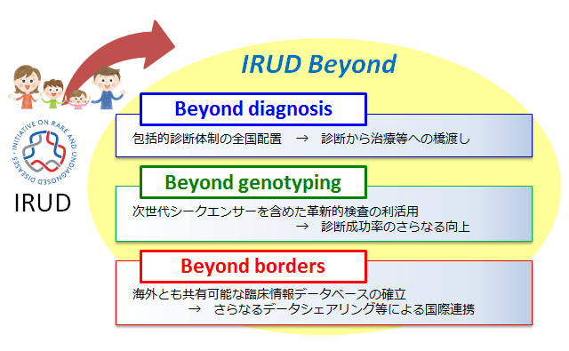 未診断疾患イニシアチブの成果を発展させる研究（IRUD Beyond）分野