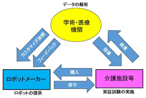 事業概要図