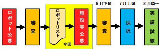 説明図・2枚目