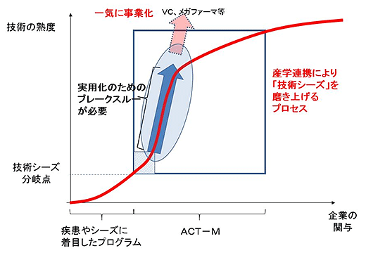 説明図