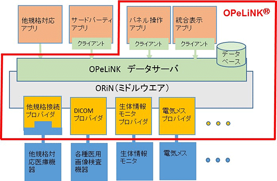 説明図