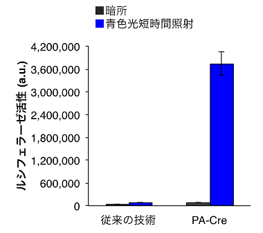 説明図・4枚目（説明は図の下に記載）