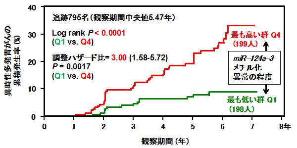 説明図・1枚目（説明は図の下に記載）