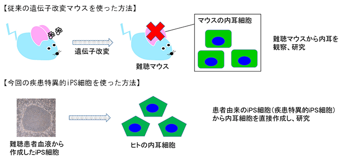 説明図・1枚目（説明は本文中に記載）