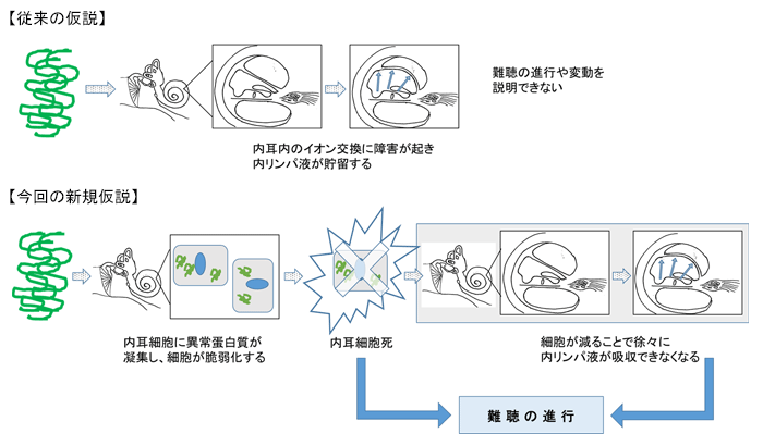 説明図・2枚目（説明は本文中に記載）