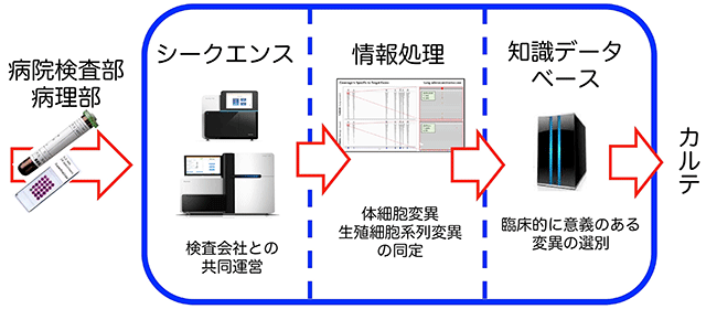 説明図・1枚目（説明は図の下に記載）