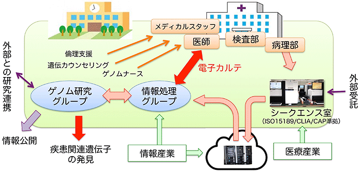 説明図・2枚目（説明は図の下に記載）