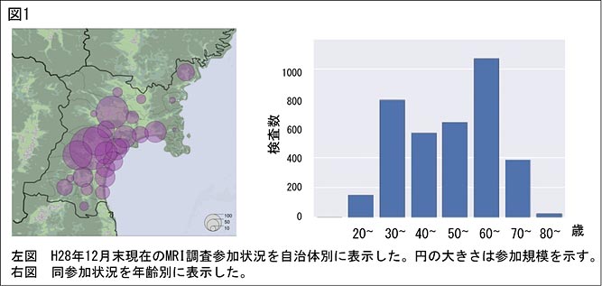 対象者居住自治体