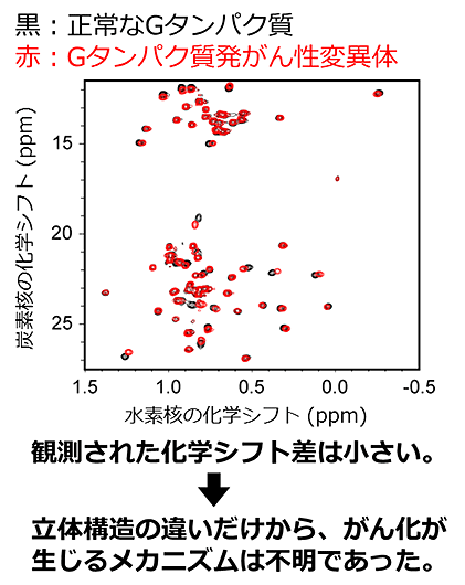 説明図・2枚目（説明は本文中に記載）