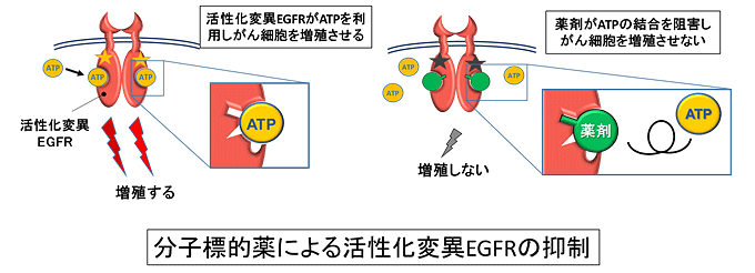 説明図・2枚目（説明は本文中に記載）