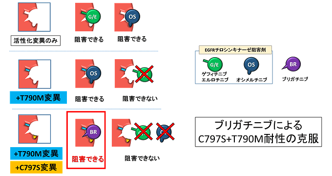 説明図・3枚目(説明は本文中に記載)