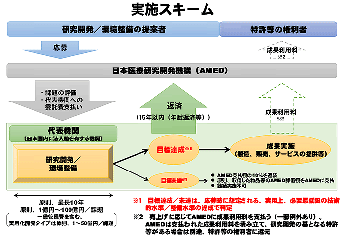 説明図・2枚目