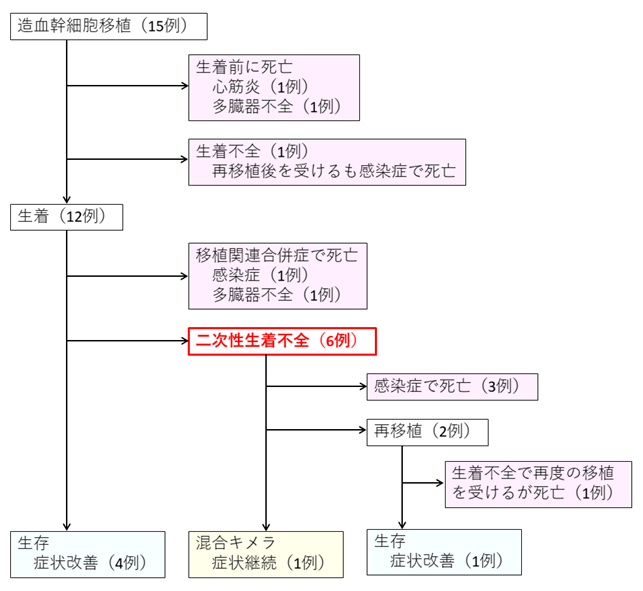 図