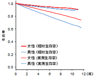 説明図2