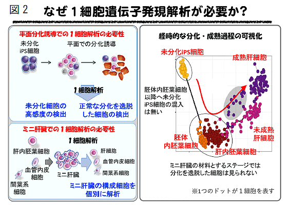 説明図2