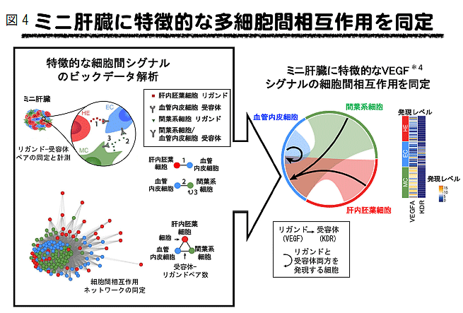 説明図4