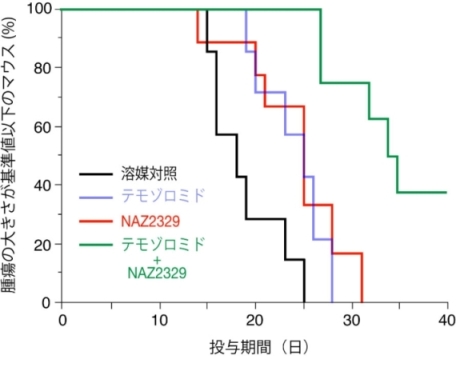 説明図・4枚目（説明は図の下に記載）