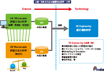 説明図・2枚目（説明は本文中に記載）