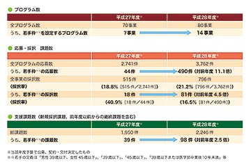 （説明は本文中に記載）