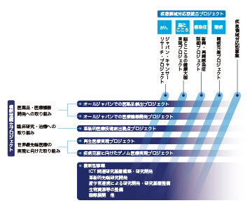 （説明は本文中に記載）