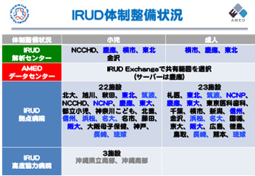 （説明は本文中に記載）