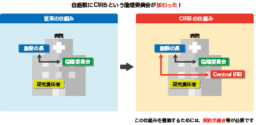 （説明は本文中に記載）