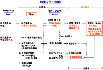 説明図・2枚目（説明は本文中に記載）