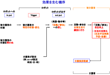 説明図・4枚目（説明は本文中に記載）