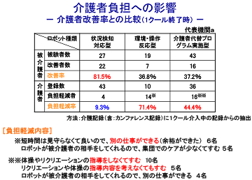 オーバー 試験 クロス