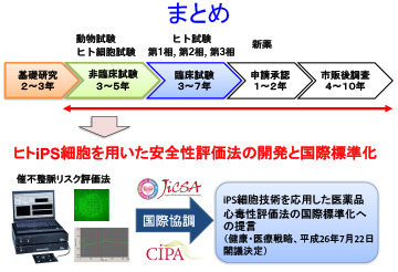 説明図・3枚目（説明は本文中に記載）