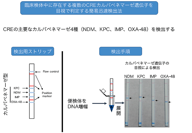 説明図1