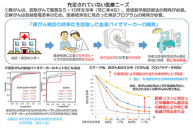 説明図（説明は本文中に記載）